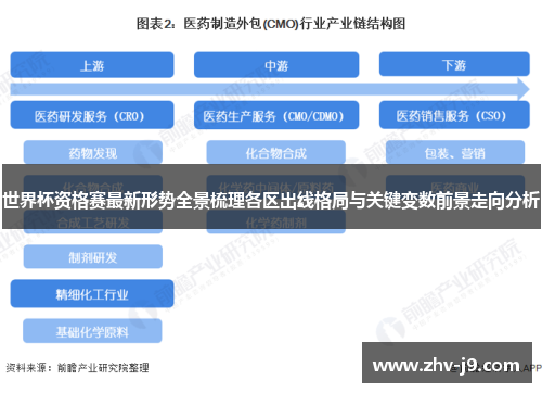 世界杯资格赛最新形势全景梳理各区出线格局与关键变数前景走向分析 世界杯资格赛最新形势全景梳理各区出线格局与关键变数前景走向分析