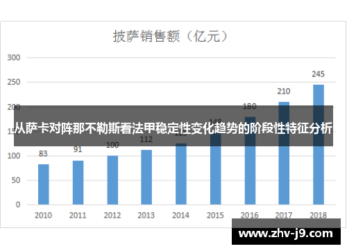 从萨卡对阵那不勒斯看法甲稳定性变化趋势的阶段性特征分析 从萨卡对阵那不勒斯看法甲稳定性变化趋势的阶段性特征分析