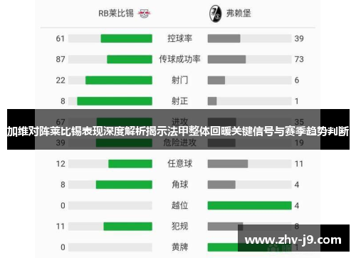 加维对阵莱比锡表现深度解析揭示法甲整体回暖关键信号与赛季趋势判断