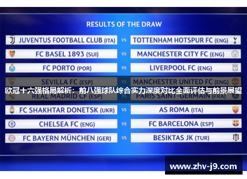 欧冠十六强格局解析：前八强球队综合实力深度对比全面评估与前景展望