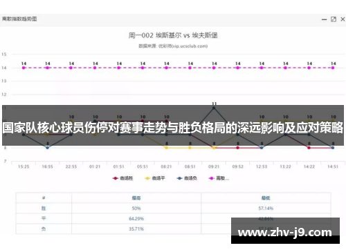 国家队核心球员伤停对赛事走势与胜负格局的深远影响及应对策略