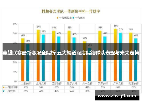 英超联赛最新赛况全解析 五大渠道深度解读球队表现与未来走势