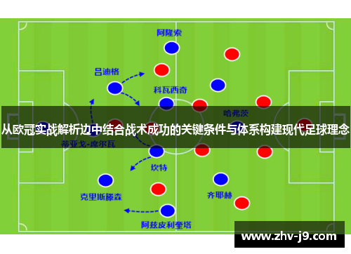 从欧冠实战解析边中结合战术成功的关键条件与体系构建现代足球理念 从欧冠实战解析边中结合战术成功的关键条件与体系构建现代足球理念