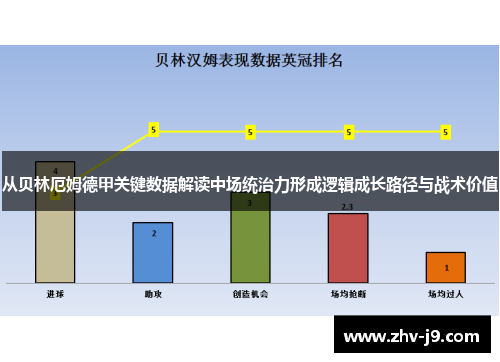 从贝林厄姆德甲关键数据解读中场统治力形成逻辑成长路径与战术价值 从贝林厄姆德甲关键数据解读中场统治力形成逻辑成长路径与战术价值