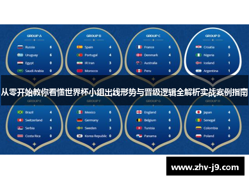 从零开始教你看懂世界杯小组出线形势与晋级逻辑全解析实战案例指南